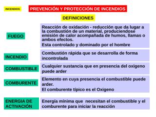 Prevencion y Proteccion Contra Incendios.ppt